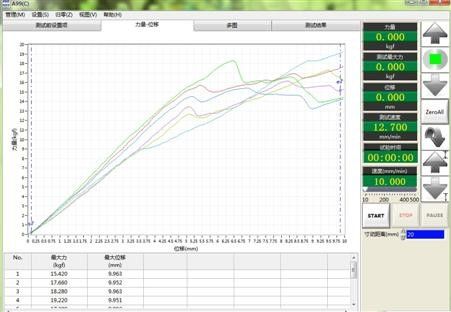 Μηχανή Δοκιμών Συμπίεσης 220V